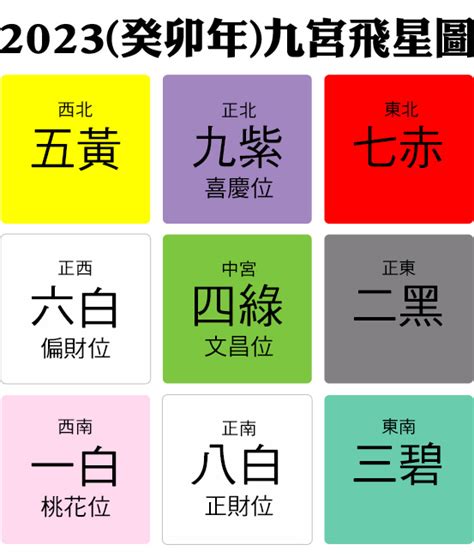 屬兔方位|2023兔年風水佈局｜增強運勢必看 九大吉星／化解凶 